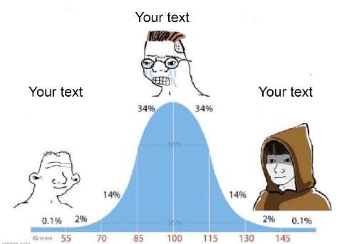 Preview for Normal-distribution-meme-template-meme-cartoon-14386