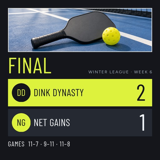 Score post size of Indoor Pickleball League