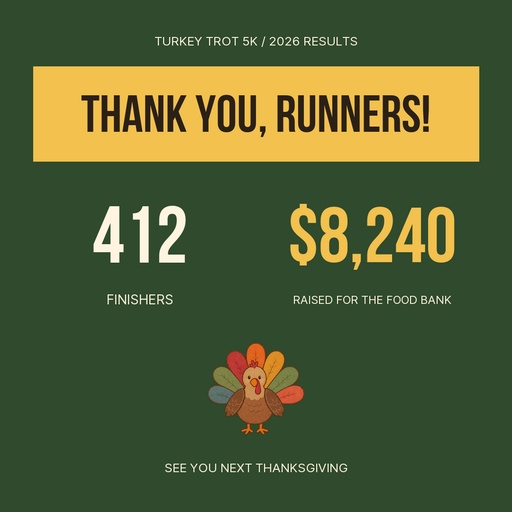 Score post size of Turkey Trot 5K