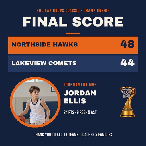 Score post size of Holiday Hoops Classic