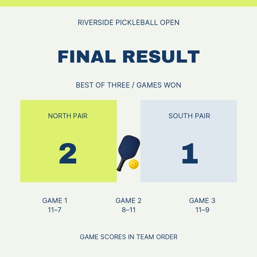 Score post size of Riverside Pickleball Open