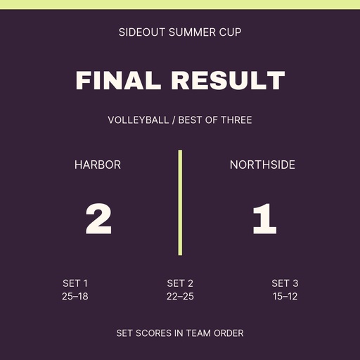 Score post size of Sideout Summer Cup