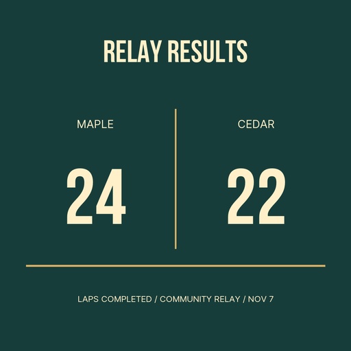 Score post size of Meet the Maple Runners