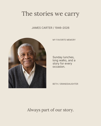 Memory page size of The Stories We Carry
