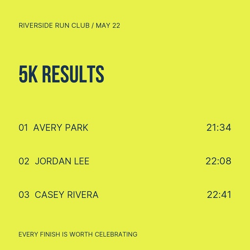 Race results post size of Find Your Pace