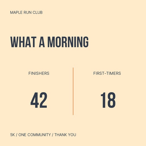 Running-club results size of On the Starting Line